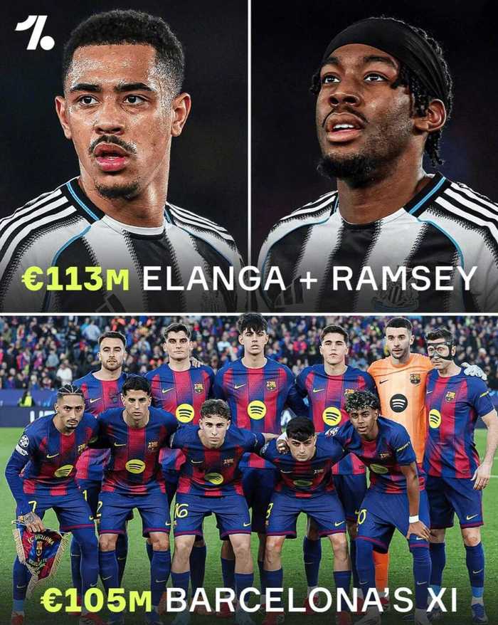 巴萨7比2大胜纽卡晋级欧冠八强，首发11人转会费低于对手两新援